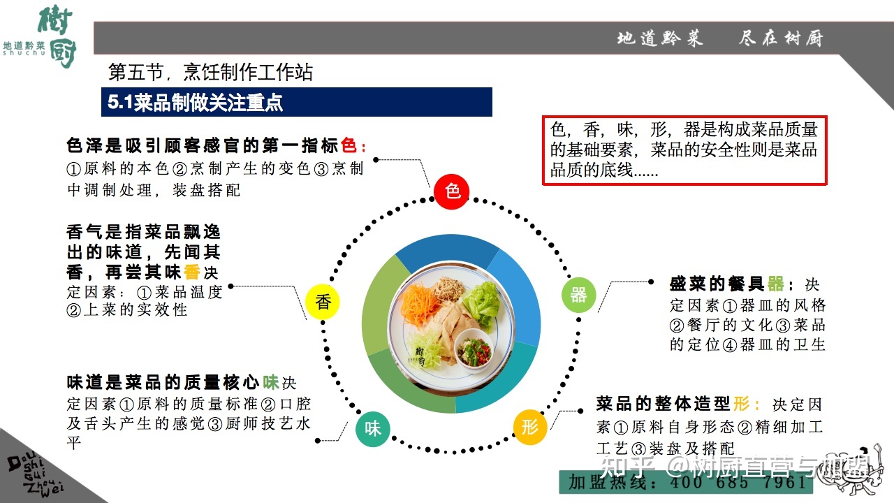餐飲品牌產(chǎn)品管理體系
