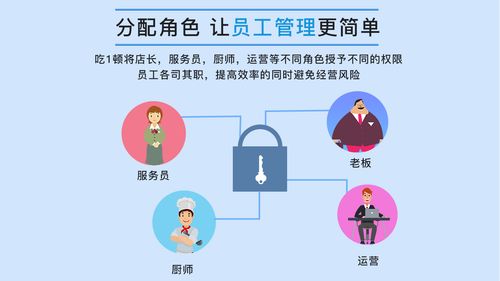 超實(shí)用的數(shù)字化餐飲員工管理系統(tǒng)